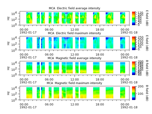 ak_h1_mca_19920117_v02.cdf.png