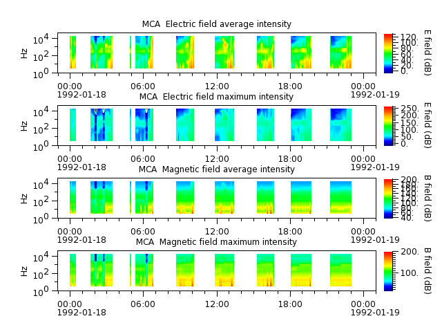 ak_h1_mca_19920118_v02.cdf.png