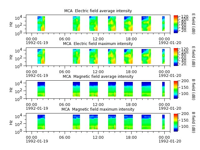 ak_h1_mca_19920119_v02.cdf.png