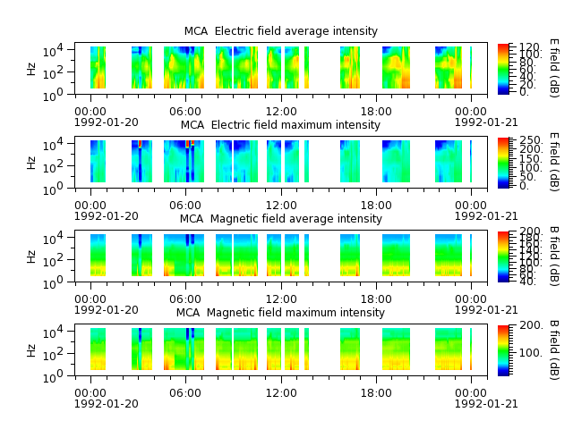 ak_h1_mca_19920120_v02.cdf.png