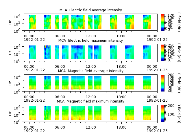 ak_h1_mca_19920122_v02.cdf.png