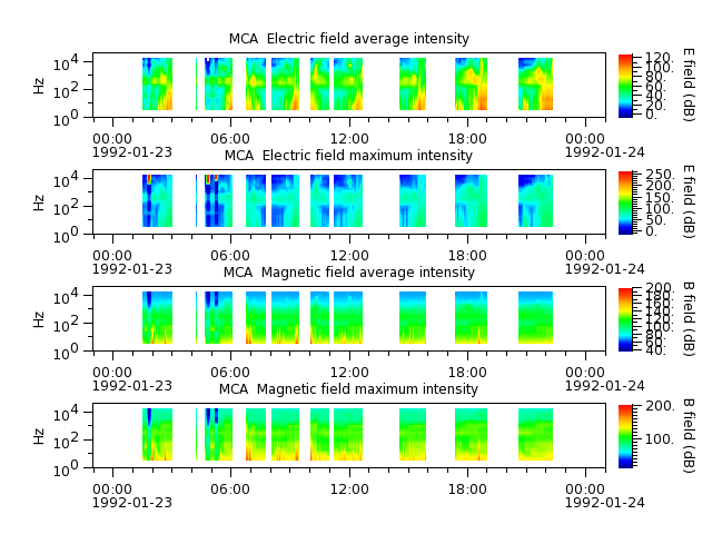 ak_h1_mca_19920123_v02.cdf.png