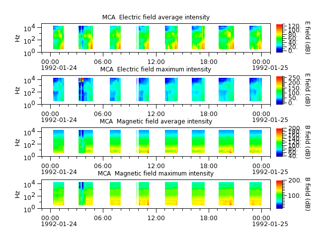 ak_h1_mca_19920124_v02.cdf.png
