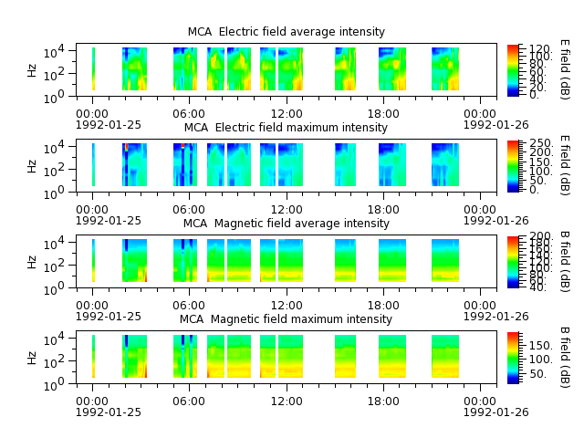 ak_h1_mca_19920125_v02.cdf.png