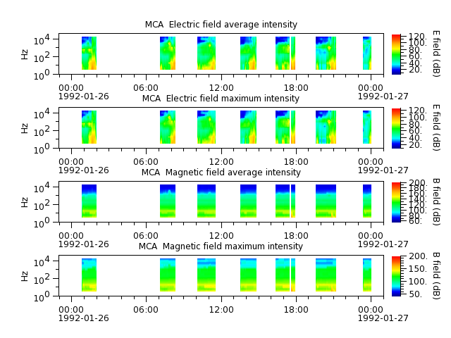 ak_h1_mca_19920126_v02.cdf.png