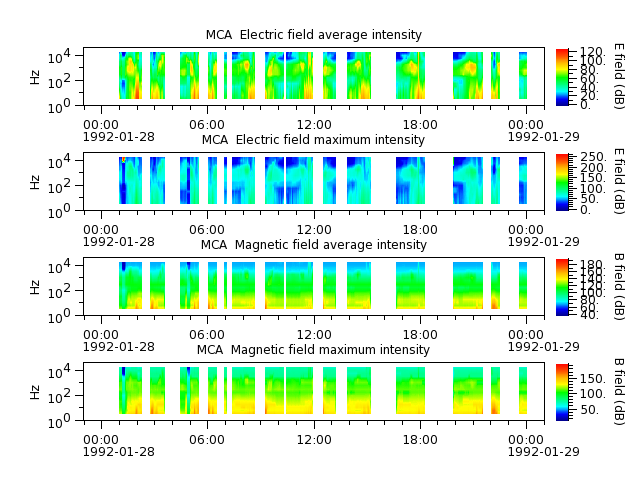 ak_h1_mca_19920128_v02.cdf.png