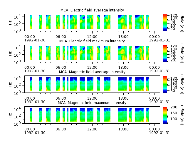 ak_h1_mca_19920130_v02.cdf.png