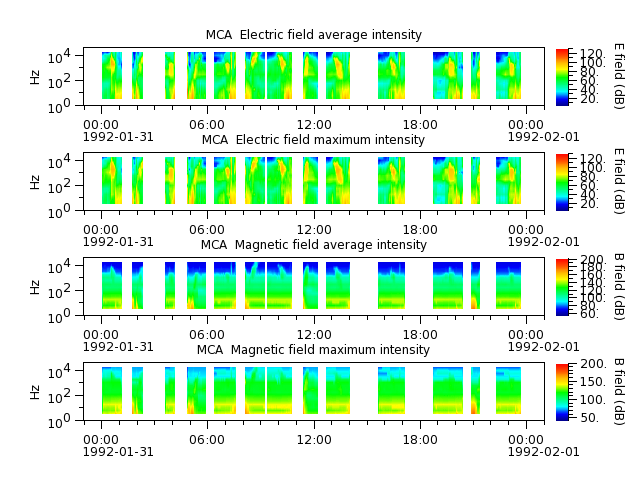 ak_h1_mca_19920131_v02.cdf.png