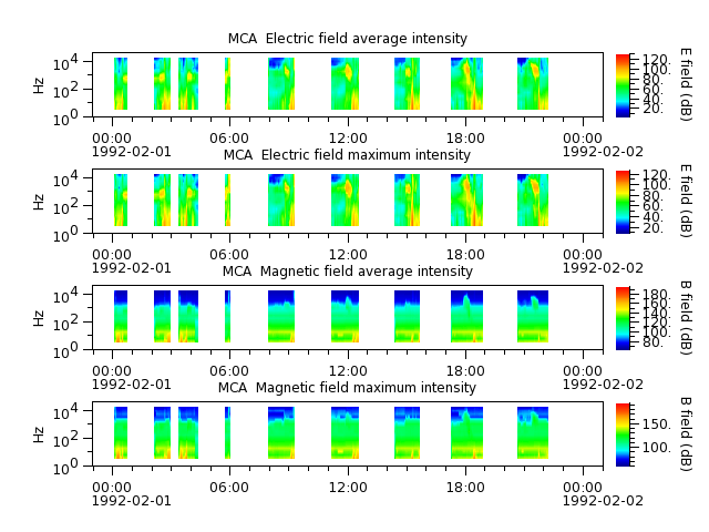 ak_h1_mca_19920201_v02.cdf.png