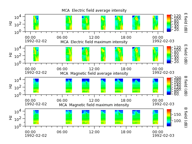 ak_h1_mca_19920202_v02.cdf.png