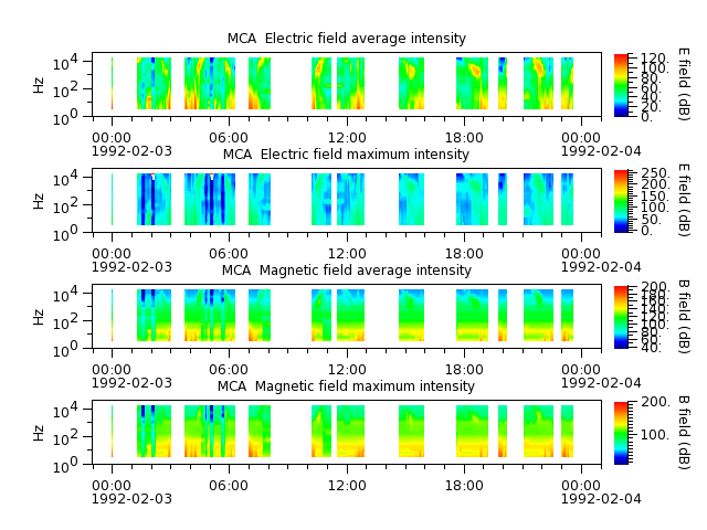 ak_h1_mca_19920203_v02.cdf.png