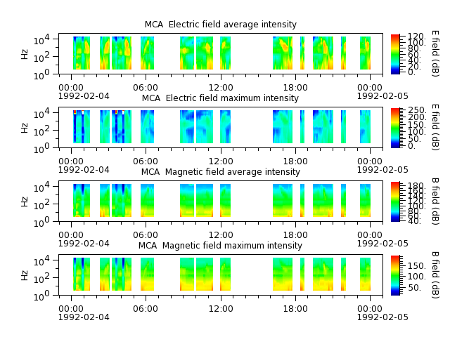 ak_h1_mca_19920204_v02.cdf.png