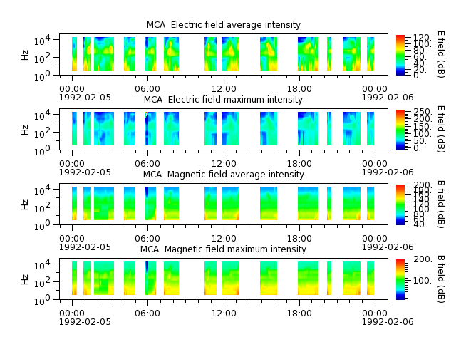ak_h1_mca_19920205_v02.cdf.png