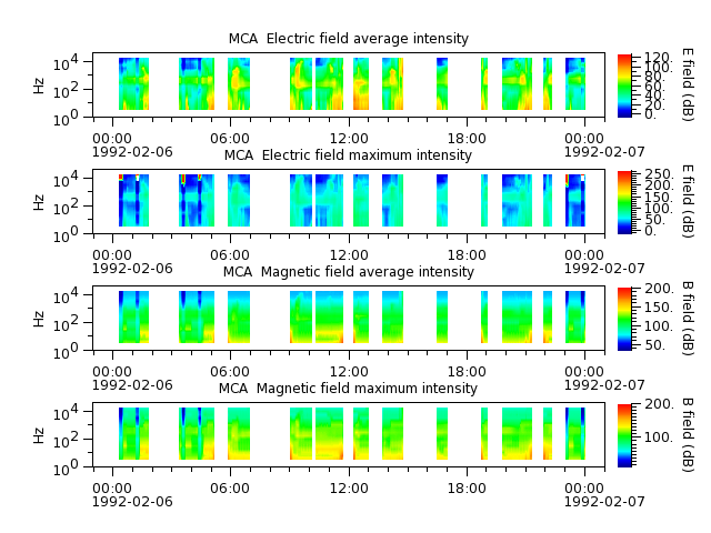 ak_h1_mca_19920206_v02.cdf.png
