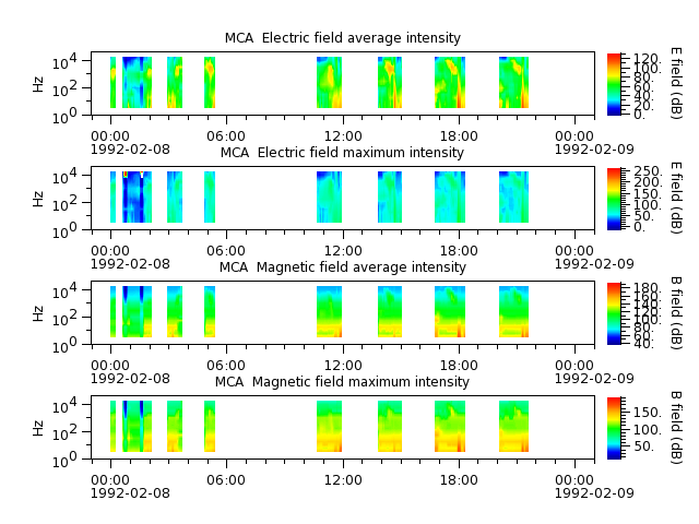 ak_h1_mca_19920208_v02.cdf.png