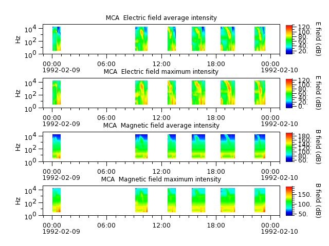 ak_h1_mca_19920209_v02.cdf.png