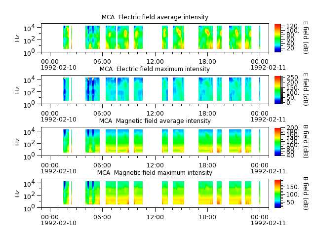 ak_h1_mca_19920210_v02.cdf.png