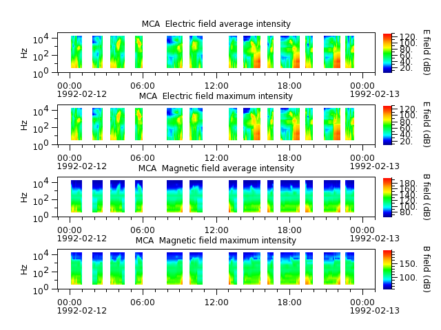 ak_h1_mca_19920212_v02.cdf.png