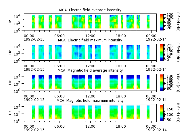 ak_h1_mca_19920213_v02.cdf.png