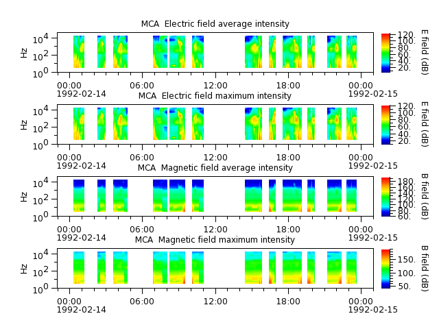 ak_h1_mca_19920214_v02.cdf.png