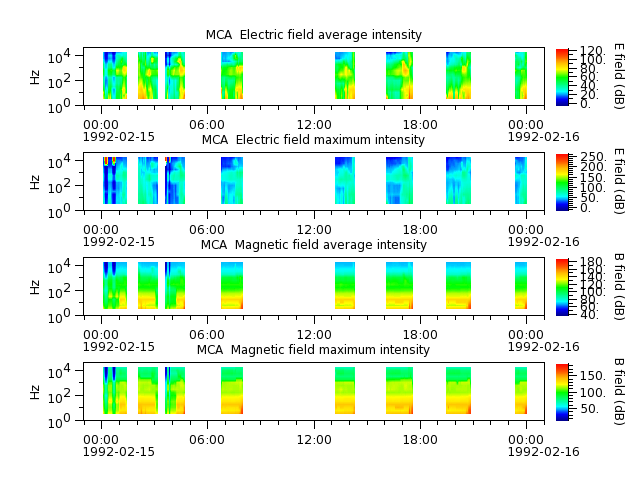 ak_h1_mca_19920215_v02.cdf.png