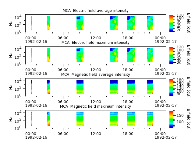 ak_h1_mca_19920216_v02.cdf.png