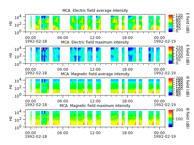 ak_h1_mca_19920218_v02.cdf.png