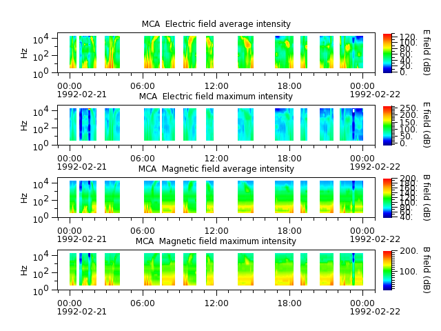 ak_h1_mca_19920221_v02.cdf.png