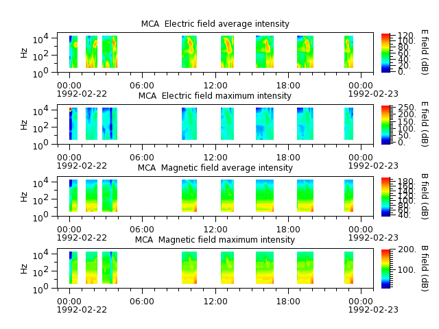 ak_h1_mca_19920222_v02.cdf.png