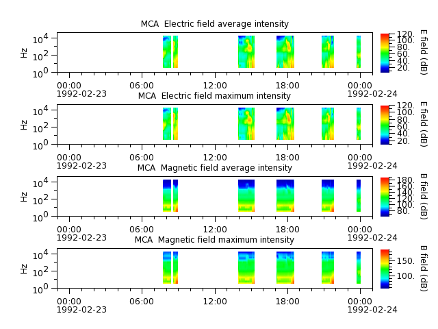 ak_h1_mca_19920223_v02.cdf.png