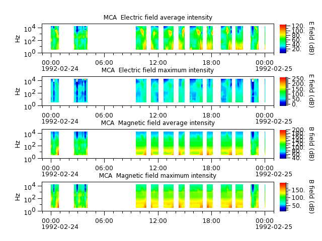 ak_h1_mca_19920224_v02.cdf.png