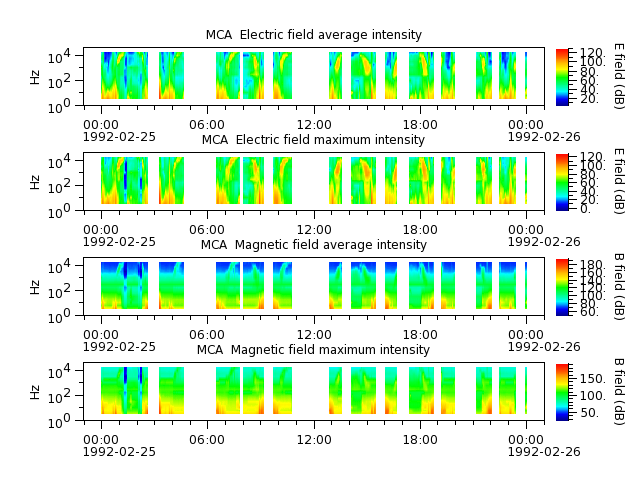ak_h1_mca_19920225_v02.cdf.png