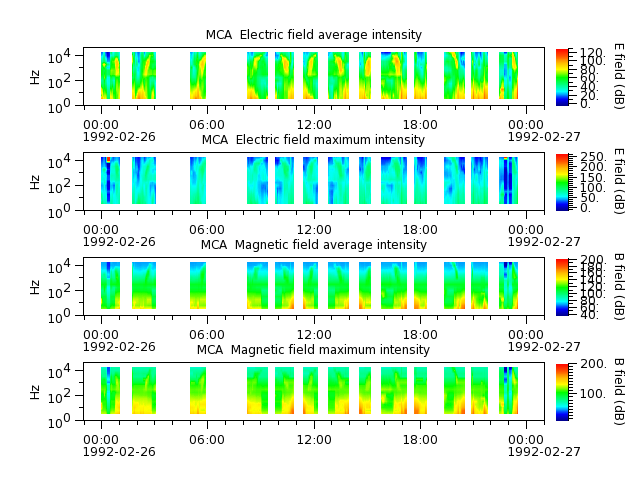 ak_h1_mca_19920226_v02.cdf.png