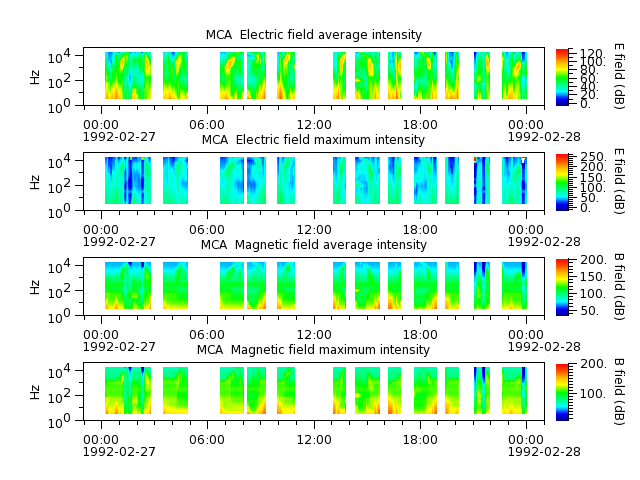 ak_h1_mca_19920227_v02.cdf.png