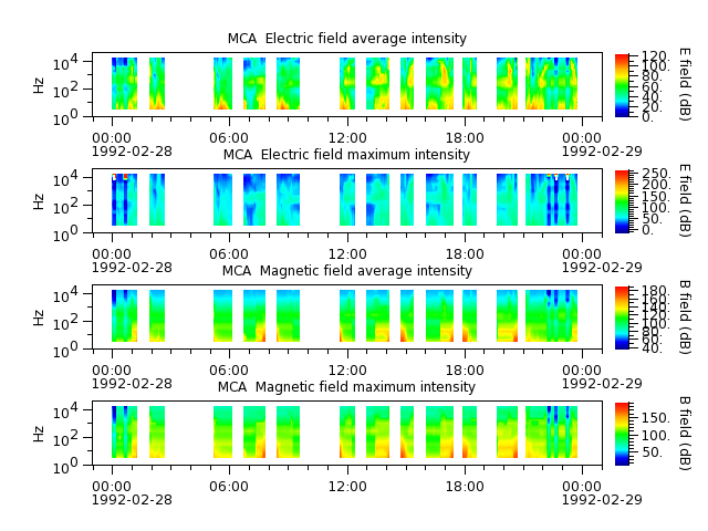 ak_h1_mca_19920228_v02.cdf.png