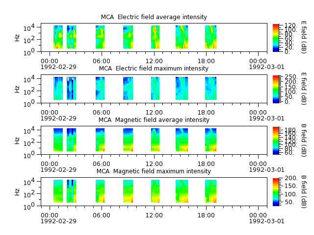 ak_h1_mca_19920229_v02.cdf.png