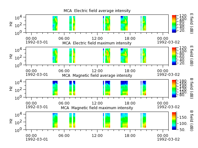ak_h1_mca_19920301_v02.cdf.png
