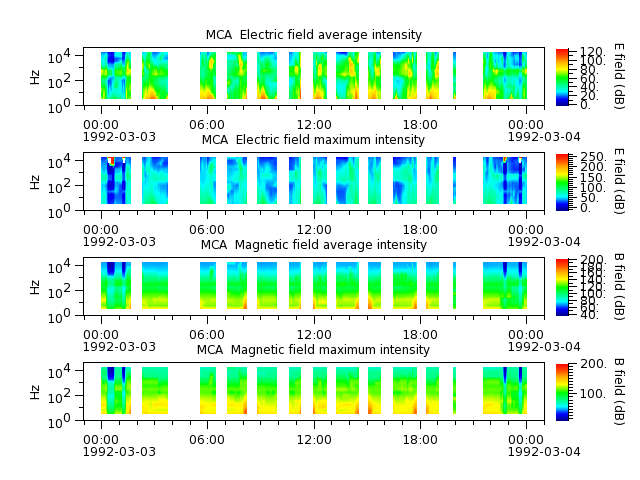 ak_h1_mca_19920303_v02.cdf.png
