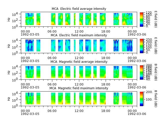 ak_h1_mca_19920305_v02.cdf.png