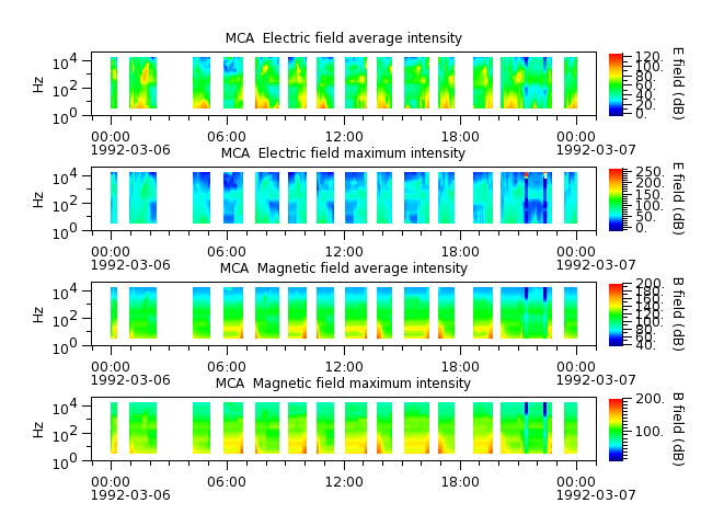 ak_h1_mca_19920306_v02.cdf.png