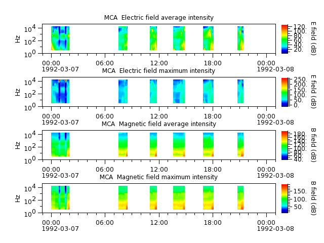 ak_h1_mca_19920307_v02.cdf.png
