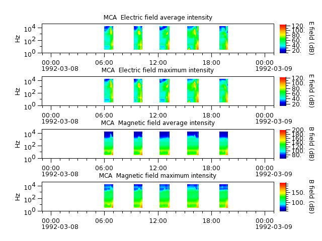 ak_h1_mca_19920308_v02.cdf.png