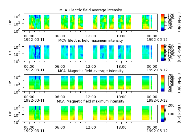 ak_h1_mca_19920311_v02.cdf.png