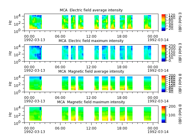 ak_h1_mca_19920313_v02.cdf.png