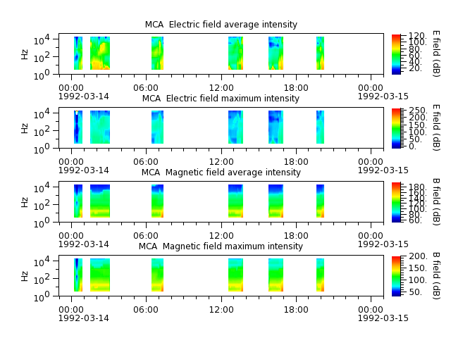 ak_h1_mca_19920314_v02.cdf.png