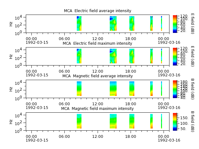 ak_h1_mca_19920315_v02.cdf.png