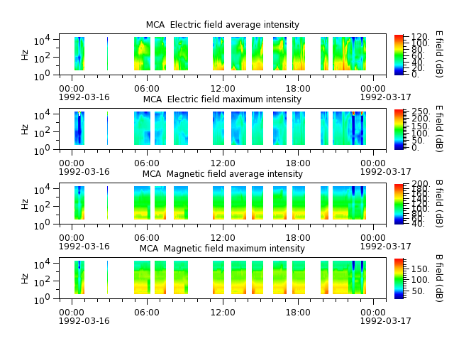 ak_h1_mca_19920316_v02.cdf.png