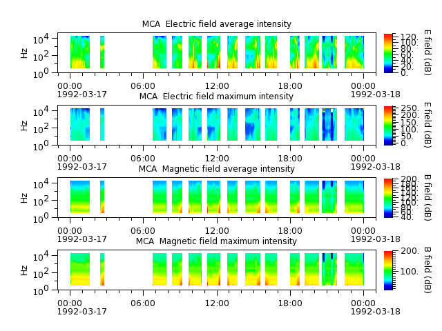 ak_h1_mca_19920317_v02.cdf.png