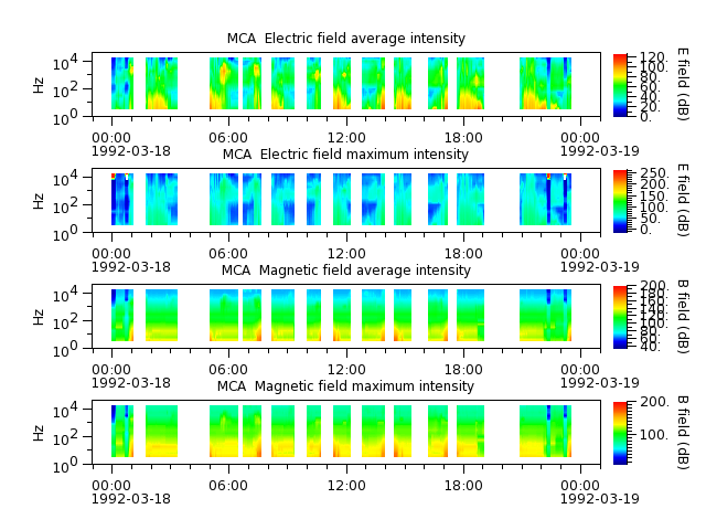 ak_h1_mca_19920318_v02.cdf.png