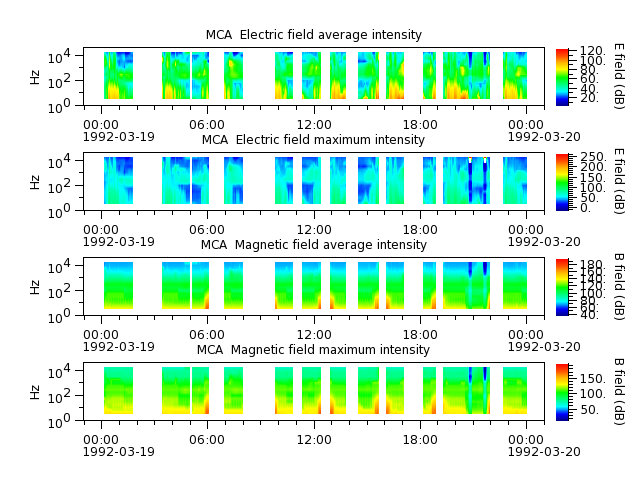 ak_h1_mca_19920319_v02.cdf.png